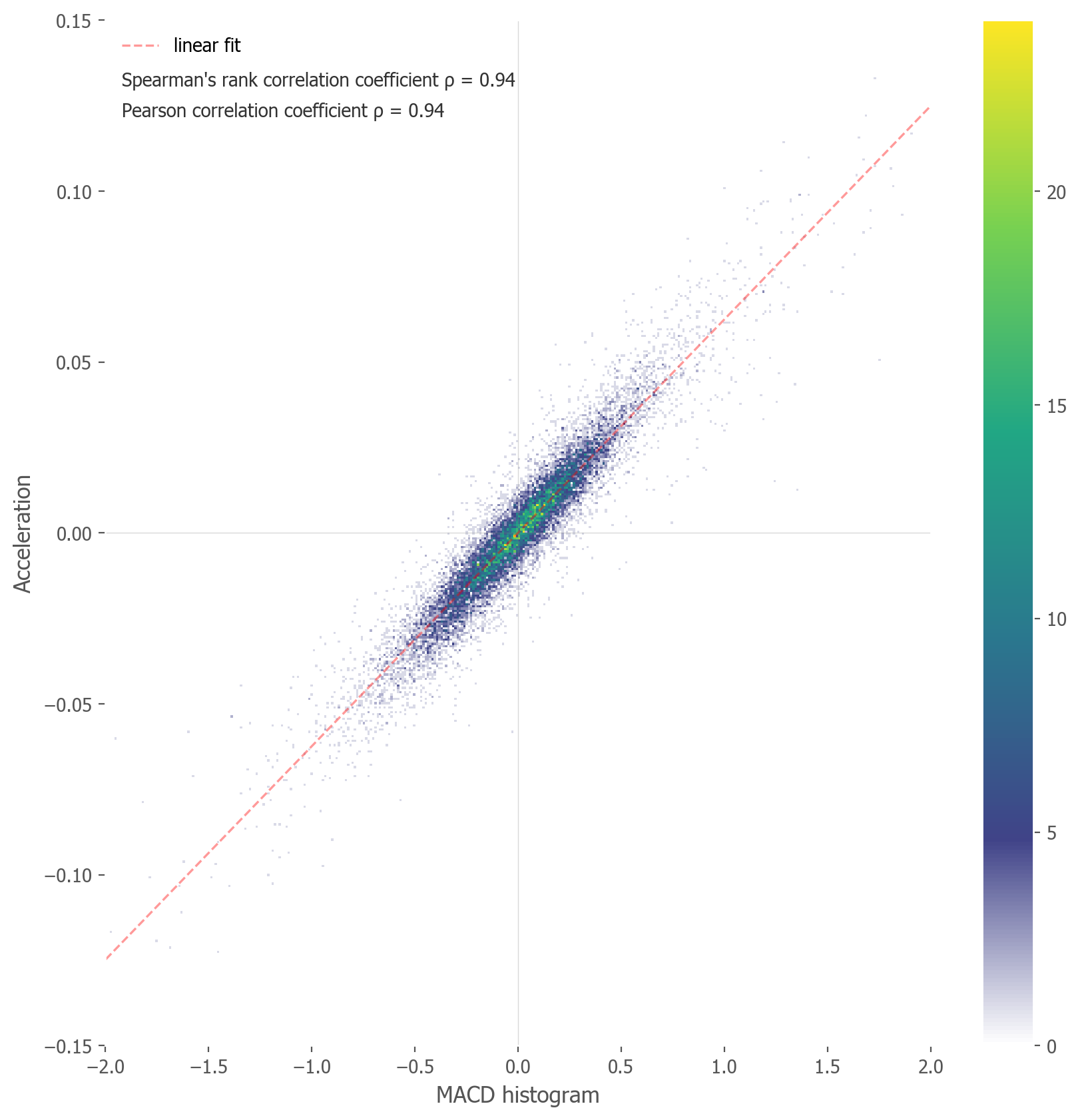 correlations of indicators