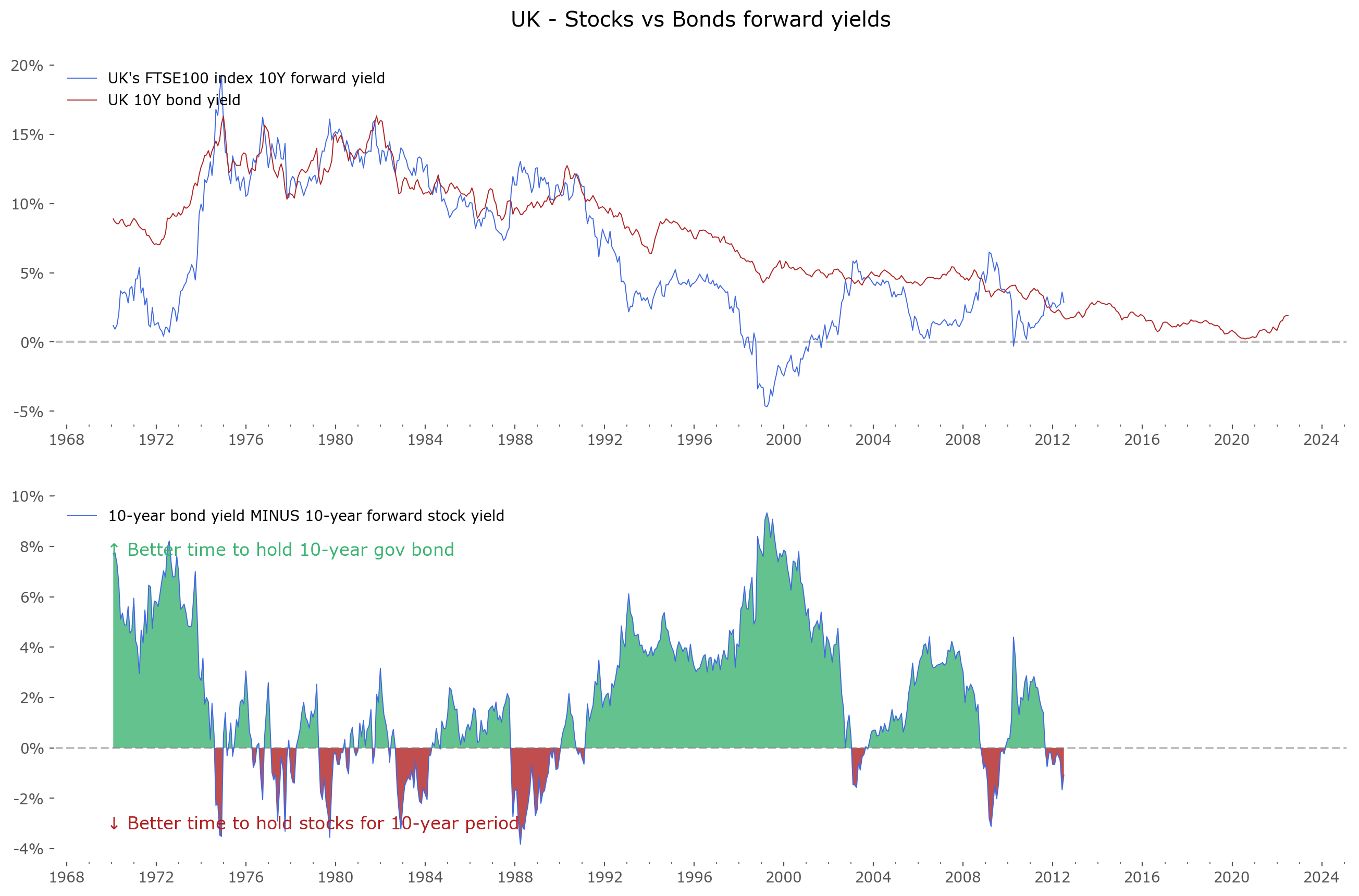 United Kingdom, UKX index